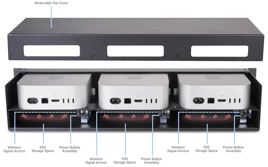 SONNET Technologies RackMac mini (2024+) Enclosure [RACK-MIN