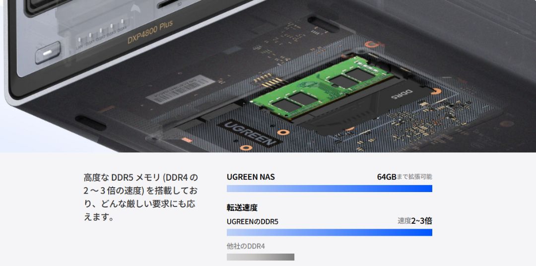 UGREEN NASync DXP4800 Plus [DXP4800Plus] ｜Mac専門店 秋葉館