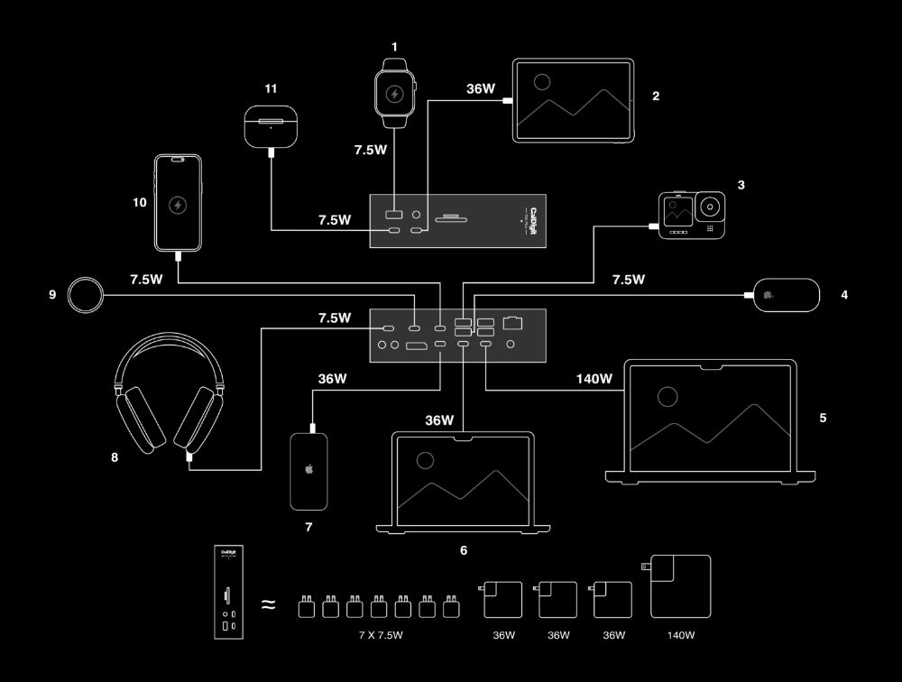 CalDigit TS5 Plus [TBT5-TS5Plus-JP] ｜Mac専門店 秋葉館