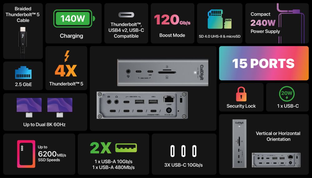 Thunderbolt 5ドッキングステーション 15ポート 140W給電｜CalDigit