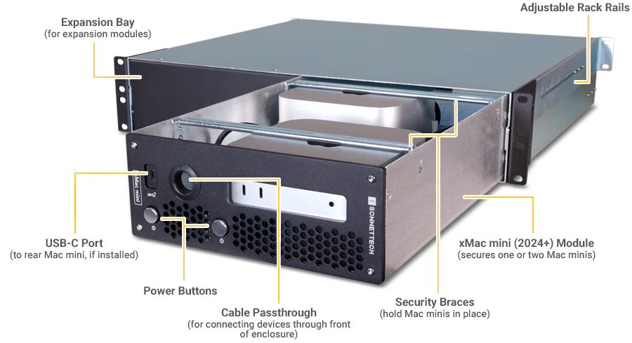 SONNET Technologies xMac mini (2024+) Enclosure System [XMM-SYS-0