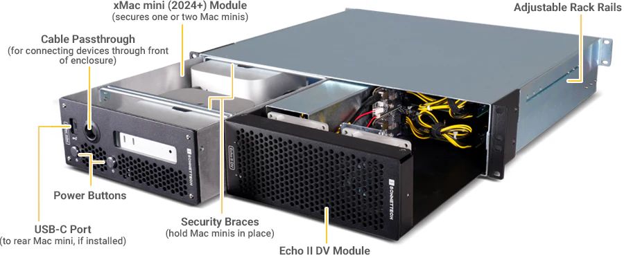 SONNET Technologies xMac mini (2024+)/Echo II DV Enclosure System