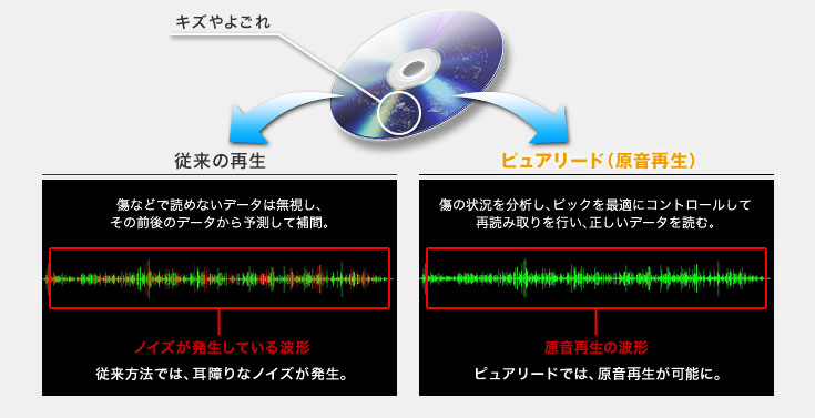 5インチBlu-ray/DVDドライブ ハイスペックモデル [BDR-X13J-S] – 秋葉館