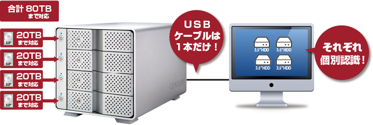裸族のカプセルホテル USB3.2 [CRCH35U32CIS] – 秋葉館