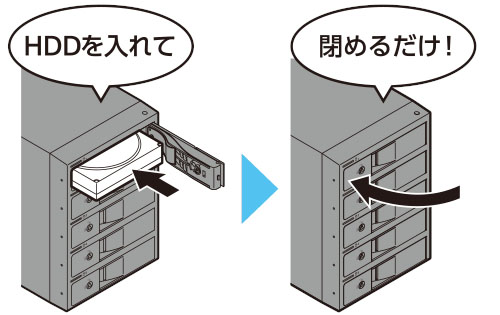 【524】 裸族のインテリジェントビル5Bay ジャンク品 （蓋のみ破損） 新製品】裸族のインテリジェントビル 5Bay Type-C (CRIB535EU3C