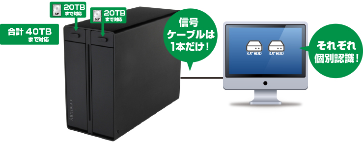 裸族のテラスハウス RAID USB3.2 Gen1＆eSATA 裸族のテラスハウス RAID USB3.2 Gen1＆eSATA [ CRTS35EU3RS6G2