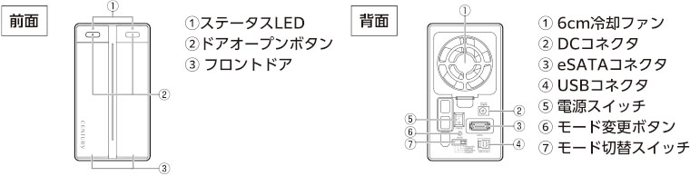 裸族のテラスハウス RAID USB3.2 Gen1＆eSATA [CRTS35EU3RS6G2] – 秋葉館