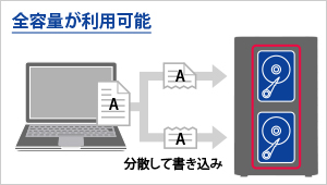 G-RAID MIRROR 12TB [SDPHH2H-012T-SBAAD] – 秋葉館