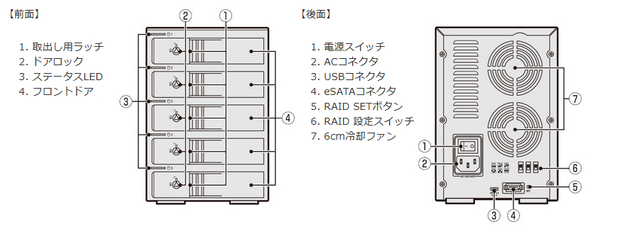 林檎派 Macbeth 5BayU32C RAID ケース [RGH35M5BU32C]