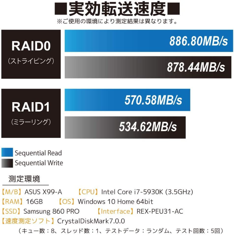 USB3.2 Gen2 RAIDケース（2.5インチHDD/SSD 2台用・10Gbps対応） [RS