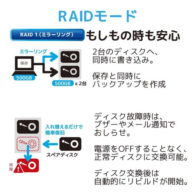 ssd ミラー セール 作成