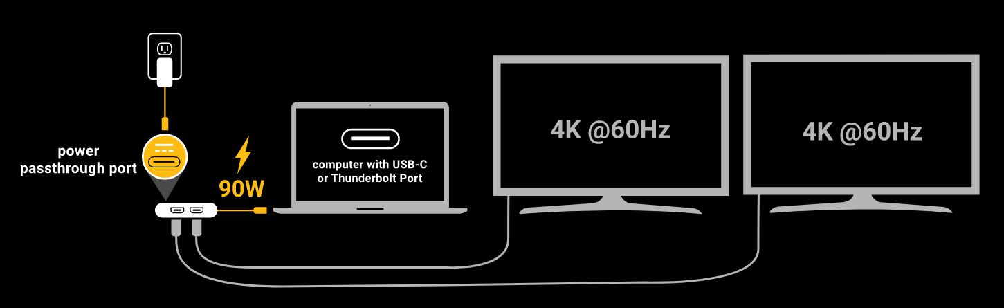 SONNET Technologies USB-C to Dual 4K 60Hz HDMI Adapter [USBC-DHDMI