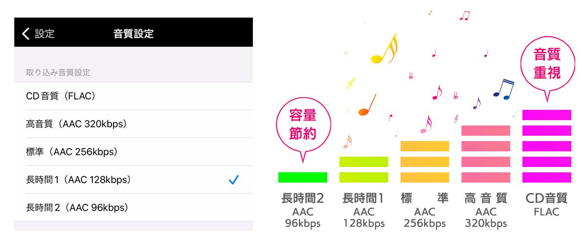 CDレコ CD取り込み 説明書付き スマホ CD取込 Wi-Fiモデル iOS/Android 「CDレコ」最低 価格