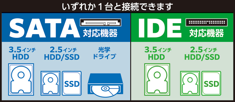 裸族の頭 IDE＋SATA Ver.4 [CRAISU2V4] – 秋葉館