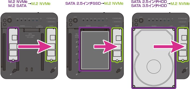 CENTURY 裸族のどれでーもステーション＆クローン [CRCSNSU10GCP]｜Mac