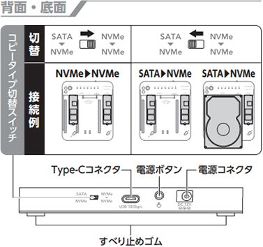 CENTURY 裸族のどれでーもステーション＆クローン [CRCSNSU10GCP]｜Mac