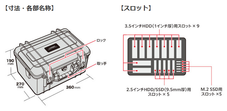 裸族のハードなケース Guard PRO [CRHC-004/BK] – 秋葉館