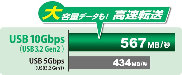 CENTURY 裸族のお立ち台 3Bay IS USB10G Hub [CROS3U10GCISH]｜Mac専門