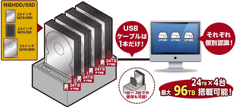 Century 裸族のお立ち台 QUAD USB10G [CROS4U10G]｜Mac専門店 秋葉館