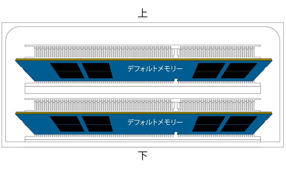 iRam製 DDR4 SO-DIMM 2666MHz 32GB（16GBx2） [260-2666-16GBx2-IR