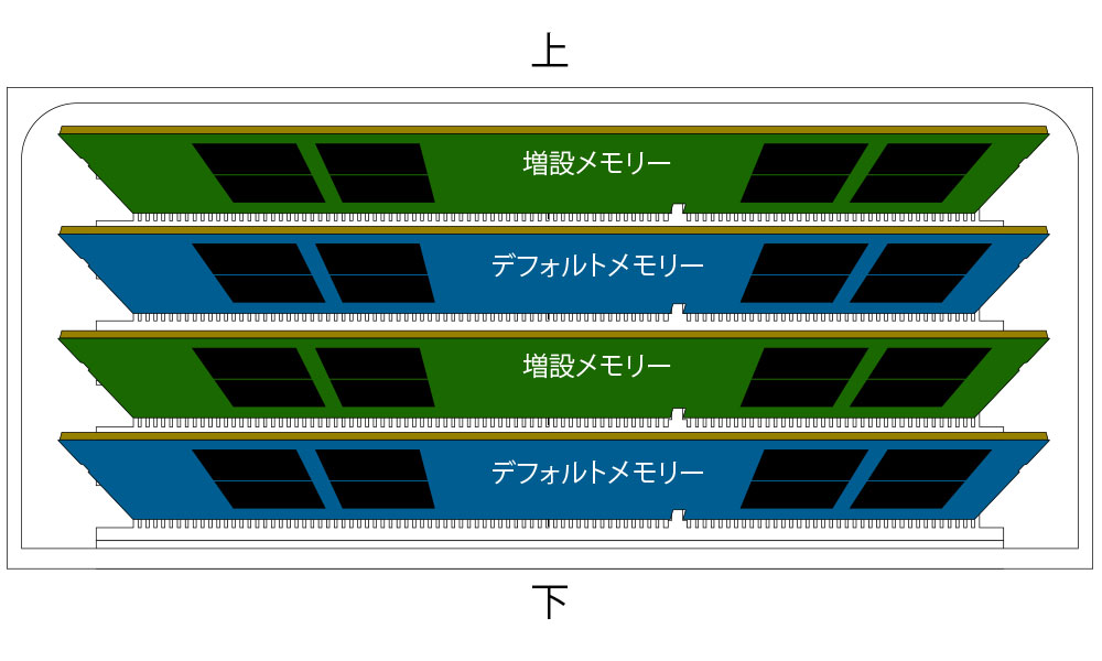 iRam製 DDR4 SO-DIMM 2666MHz 64GB（32GBx2） [260-2666-32GBx2-IR