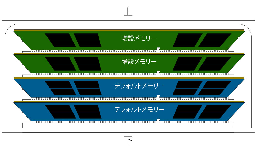 iRam製 DDR4 SO-DIMM 2666MHz 64GB（32GBx2） [260-2666-32GBx2-IR