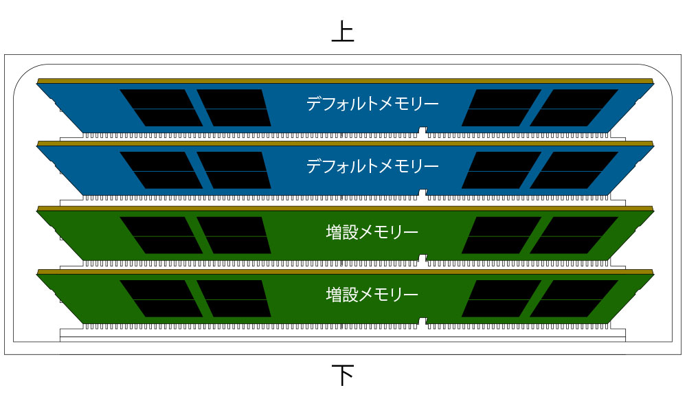 iRam製 DDR4 SO-DIMM 2666MHz 64GB（32GBx2） [260-2666-32GBx2-IR