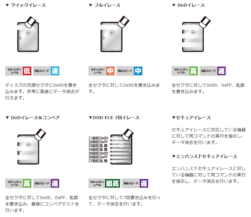 これdo台 M.2 NVMe V2 [KD25/35M2NV2] – 秋葉館