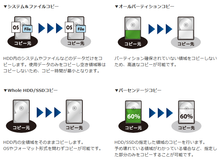 これdo台 M.2 NVMe V2 [KD25/35M2NV2] – 秋葉館