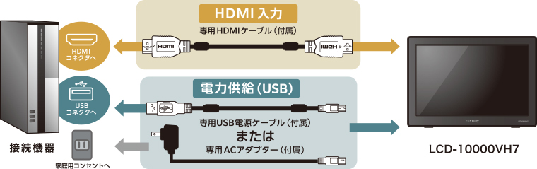 10.1インチHDMIマルチモニター plus one HDMI 10.1インチHDMIマルチモニター plus one HDMI【アスペクト比 16