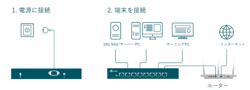 TP-Link 8ポート 10G デスクトップ/ラックマウント スイッチ [TL