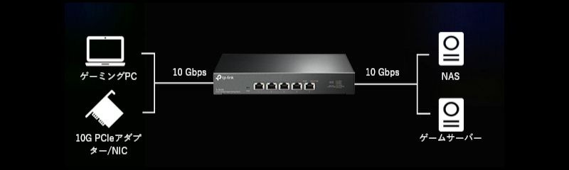 TP-Link 5ポート10G デスクトップスイッチ [TL-SX105] ｜Mac専門