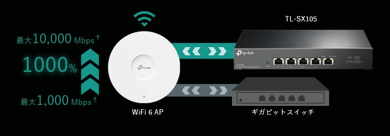 TP-Link 5ポート10G デスクトップスイッチ [TL-SX105] ｜Mac専門店 秋葉館