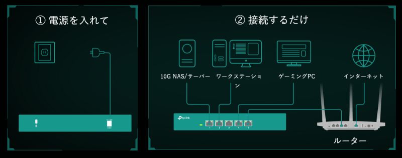 TP-Link 5ポート10G デスクトップスイッチ [TL-SX105] ｜Mac専門